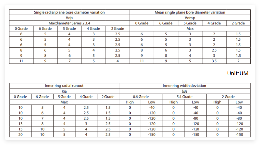 BMZ bearing tolerance 3
